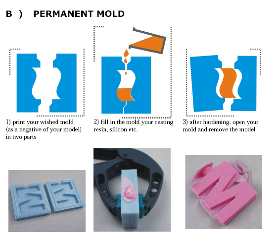 MOLDLAY FILAMENT - 1.75MM - 0.75 KG