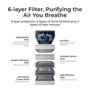 xTool SafetyPro AP2 Air Purifier